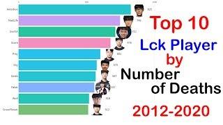 Top 10 LCK Players by Number of Deaths of All Time 2012-2020