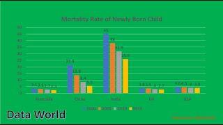 Top 10 - Highest Mortality Rate of New Born Babies(Neonatal) 1990 - 2018