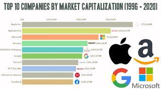 Top 10 World Largest Companies by Market Capitalization (1996 - 2020)