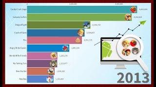 Top 10 Popular Android Games (By Total Numbers of Rating)