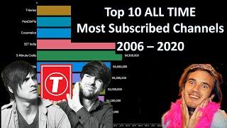 Top 10 Most Subscribed Youtube Channels ALL TIME (2006-2020) | YouTube History Bar Graph