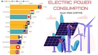 Top 10 Countries by Electric Power Consumption (1971-2014)