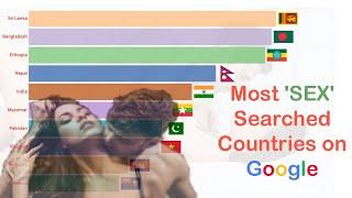 Top 10 Countries 'SEX' Searches on Google