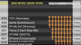 [TOP 10] Highest Music Show Wins in 2020 (Girl Group)