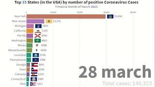 Top 15 States (in the USA) by numer of positive Coronavirus Cases - Timeline March