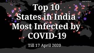 Top 10 States in India Infected by Covid-19