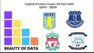 Top 10 English Football All Time Table - 1988 - 2018