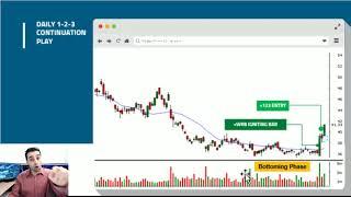 Top Chart Pattern for Trading the Market Open