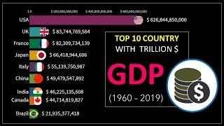 Top 10 Country With Highest GDP | Updated | 1960-2019