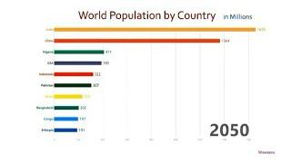 Top 10 country population ranking (1950--2050)