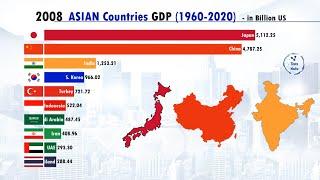 Top 10 Largest Asian Economy (1960-2020)