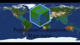 Population Over Time - March 2020 - EarthMC