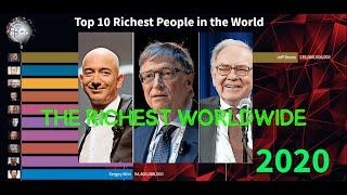 Top 10 Richest People in the World - العشرة الأكثر غنى في العالم - Reichsten Menschen weltweit
