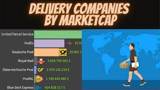 TOP 10 Delivery service in the world