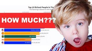 TOP 10 RICHEST PEOPLE IN THE WORLD  (1990-2020)