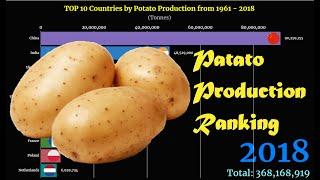 Potato Production Ranking | TOP 10 Country from 1961 to 2018