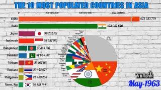 The 10 Most Populated Countries in Asia | Asian Countries by Population (1960-2019)