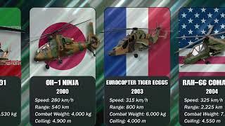 Top Attack Helicopters of the WORLD - Attack Helicopter in service