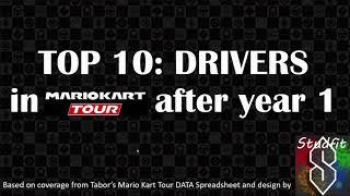 Anniversary Special: Top 10 DRIVERS - Studfit feat Tabor