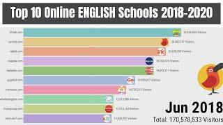 Top 10 Online English Teaching Companies (2018-2020) | Popular ESL Online Companies  |  Teach ONLINE
