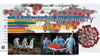 coronavirus condition by death.Top 10 Country by Coronavirus Deaths. mortality rate of the COVID-19.