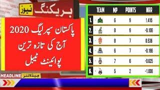 PSL 2020 Latest Point Table After Match 24 ll PSL 5 Latest Point Table _ Talib Sports