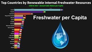 Top Countries by Renewable Internal Freshwater Resources