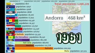 Top 18 Smallest Countries In The World| map,area,population| bar chart race 1955-2020 {Data is Data}