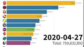 Top 10 most subscribed channels in the future (Read desc)