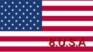 Top 10 Richest Country in the world 2020