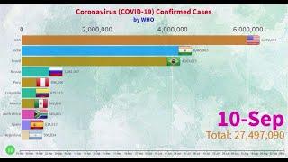 Latest Top 10 Country by Total Coronavirus Infections (March to September 2020)