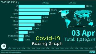 Top 10 effected countries by Covid-19 ; Bar chart race and World map timelapse ( 31st Dec- 4th Apr )