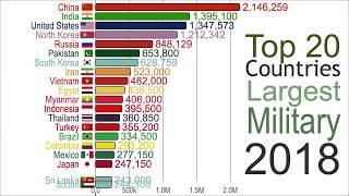 Top 20 Largest Military (1969-2019)