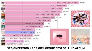 [TOP 15] 3RD GENERATION KPOP GIRL GROUP BEST SELLING ALBUM (2016-Apr 2020)