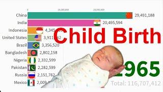 Most child birth in top 10 countries (1800-2021)