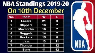 NBA Standings on 10th December 2019 || NBA 2020