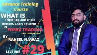 Advance Training Course: Triple top & Triple bottom Forex Trading Strategy [Lecture 29]