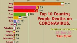 Top 10 country Deaths on coronavirus as on evening 25 Mar 2020.