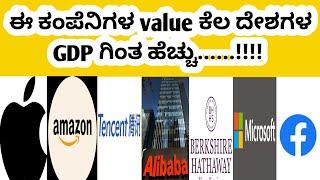 TOP 10 MOST VALUABLE COMPANIES IN THE WORLD