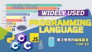 Widely Used Programming Language in 2020 | Top10 Programming Language Ranking