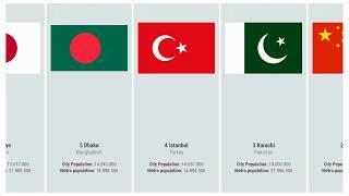 Top 50 Largest City By Population - 2019