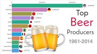 Top 10 Beer Producing Countries in the World 1961-2014