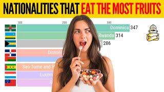 These Top 10 Countries Eat The Most Fruits Per Year In KG / PERSON