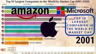 Top 10 Biggest Companies in the World by Market Cap (1997-2020 Q1)
