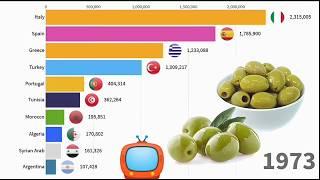 World's top 10 olive production countries in the world (1971-2019)top countries olive oil