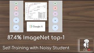 Self-Training with Noisy Student (87.4% ImageNet Top-1 Accuracy!)