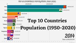Top 10 Country Population Ranking History (1950-2050) | Most Populated Countries