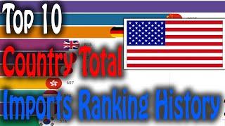 Top 10 Country Total Imports Ranking History | USA vs China