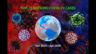 TOP 10 NATIONS COVID-19 CASES | Dec 2019 to Apr 2020