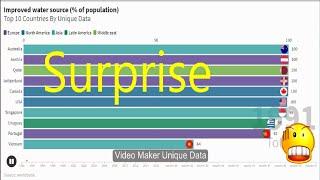 Top 10 Countries Improved Water Source | Access To Improved Water Source | Unique Data